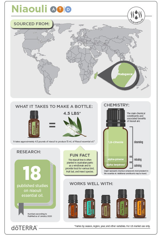 15ml Naiouli